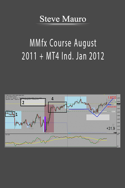 MMfx Course August 2011 + MT4 Ind. Jan 2012 – Steve Mauro