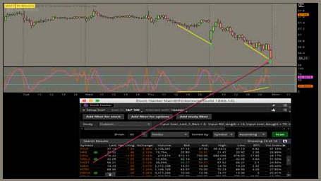 StochRSI Divergence Indicator ThinkorSwim TOS Script