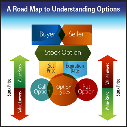 Stock Options Basic Course