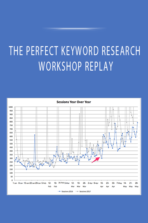 THE PERFECT KEYWORD RESEARCH WORKSHOP REPLAY