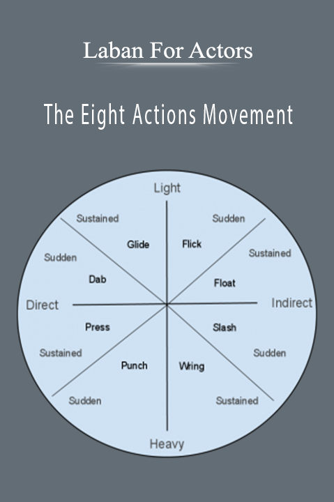 Laban For Actors – The Eight Actions Movement