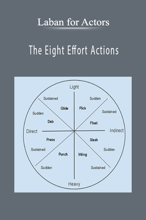 Laban for Actors – The Eight Effort Actions