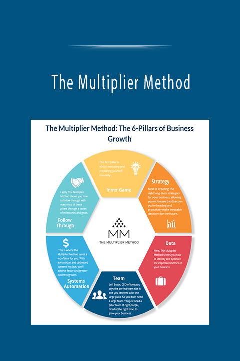 The Multiplier Method