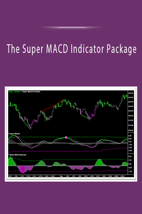 The Super MACD Indicator Package