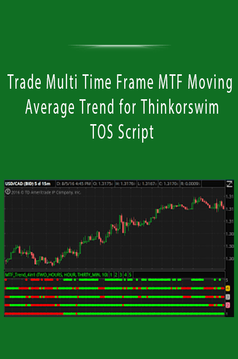 Trade Multi Time Frame MTF Moving Average Trend for Thinkorswim TOS Script