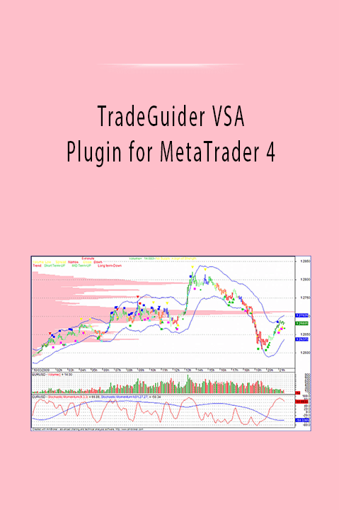 TradeGuider VSA Plugin for MetaTrader 4