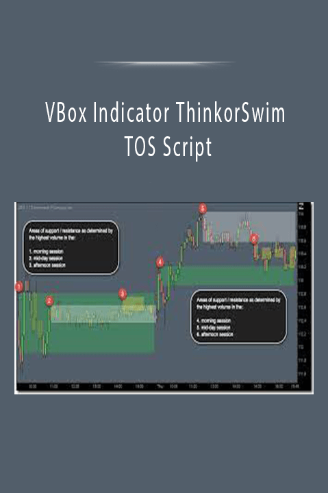 VBox Indicator ThinkorSwim TOS Script