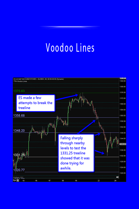 Voodoo Lines