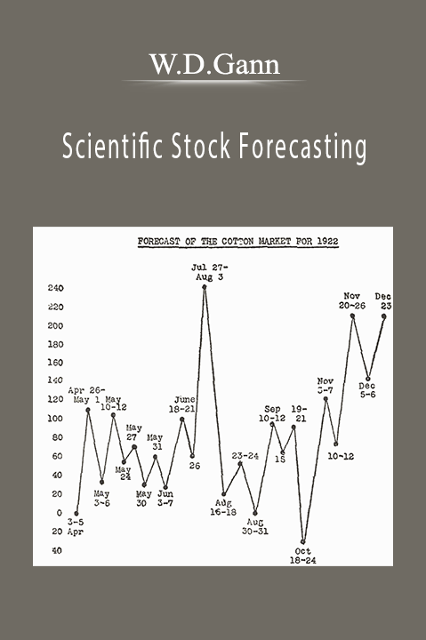 Scientific Stock Forecasting – W.D.Gann