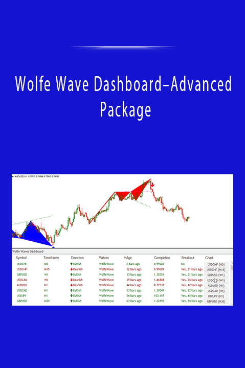 Wolfe Wave Dashboard–Advanced Package