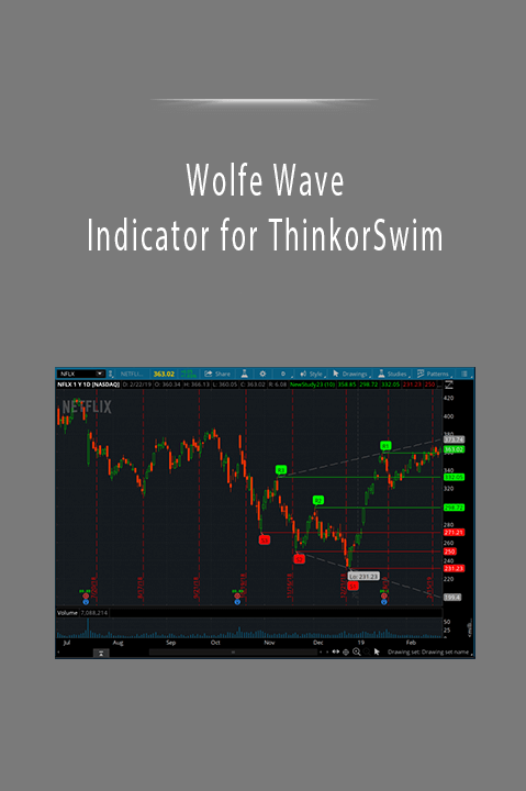 Wolfe Wave Indicator for ThinkorSwim