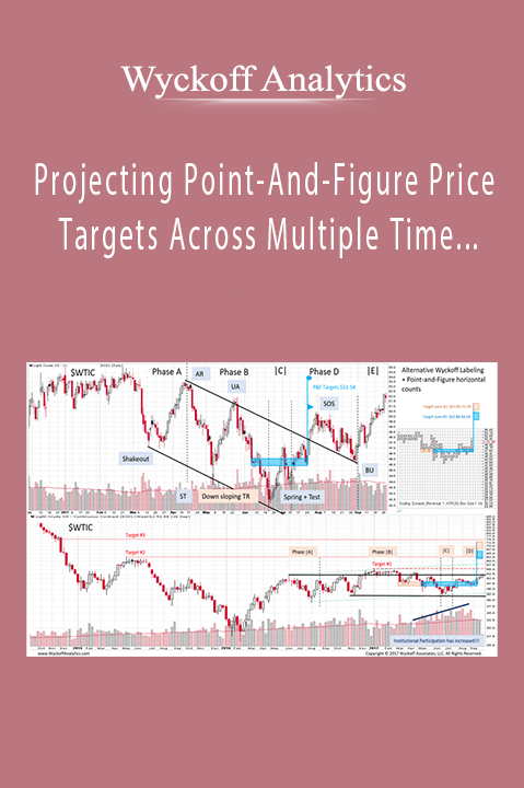 Projecting Point–And–Figure Price Targets Across Multiple Time Frames – PnF Part II – Wyckoff Analytics