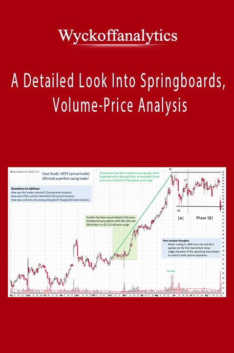 A Detailed Look Into Springboards