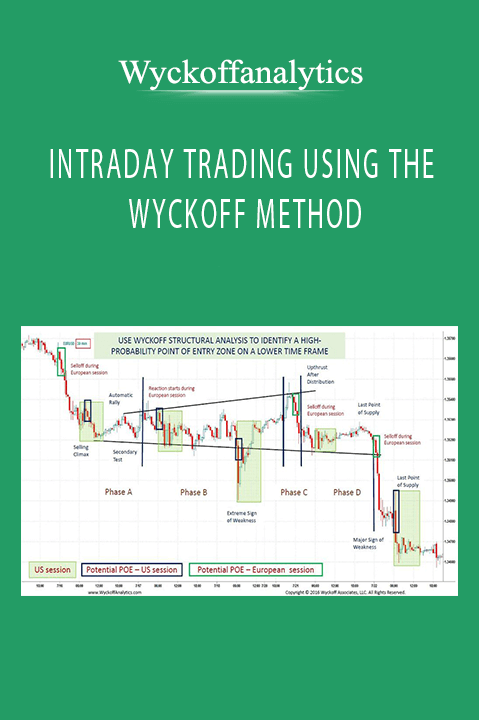 INTRADAY TRADING USING THE WYCKOFF METHOD – Wyckoffanalytics