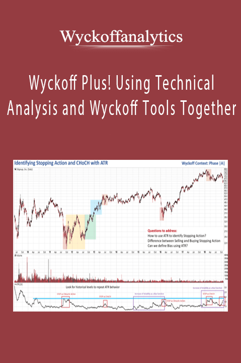 Wyckoff Plus! Using Technical Analysis and Wyckoff Tools Together – Wyckoffanalytics