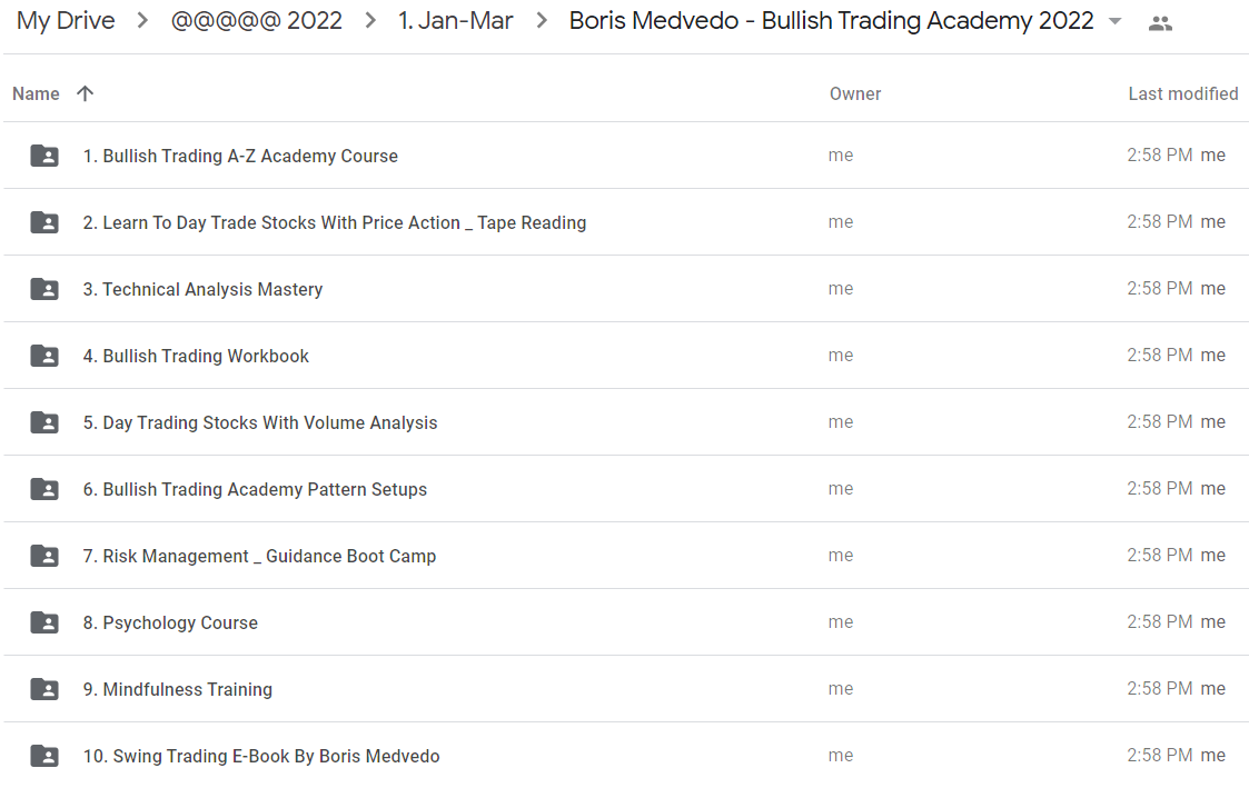 Boris Medvedo - Bullish Trading Academy 2022