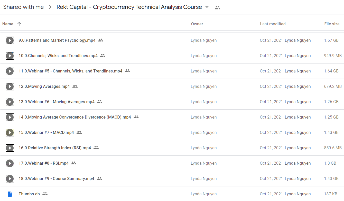 Rekt Capital - Cryptocurrency Technical Analysis Course