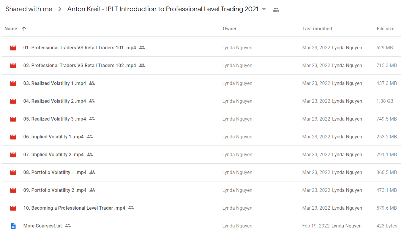 Anton Kreil - IPLT Introduction to Professional Level Trading 2021